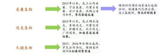 医疗器械行业的春天到了，或将成为全球最具潜力市场之一
